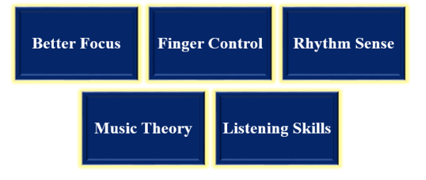Best Keyboard Classes in Noida